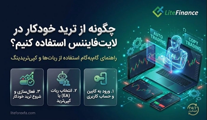  چگونه از ترید خودکار در لایت فایننس استفاده کنیم؟