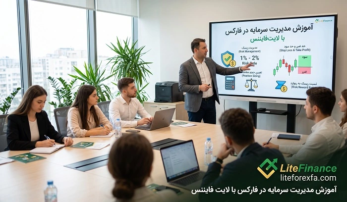 آموزش مدیریت سرمایه در فارکس با لایت فایننس