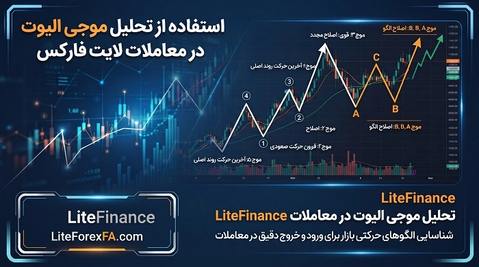  استفاده از تحلیل موجی الیوت در معاملات لایت فارکس