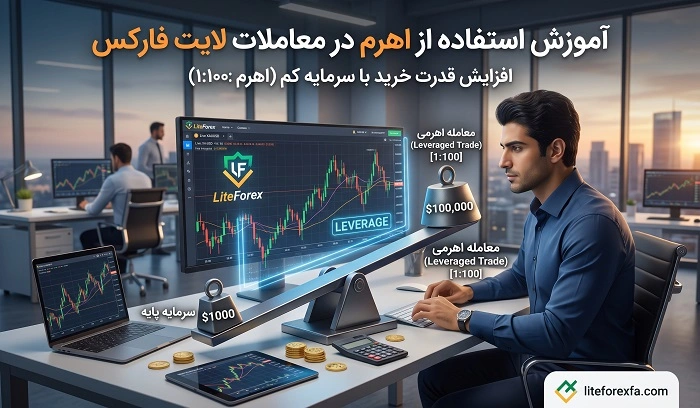استفاده از اهرم در معاملات لایت فارکس