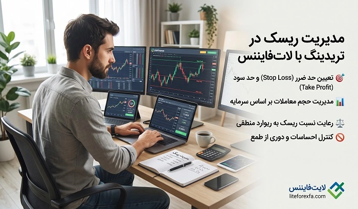 مدیریت ریسک در تریدینگ با لایت فایننس