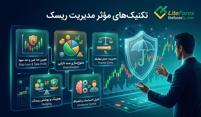 تکنیکهای مؤثر مدیریت ریسک