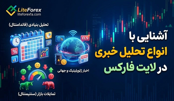  آشنایی با انواع تحلیل خبری در لایت فارکس