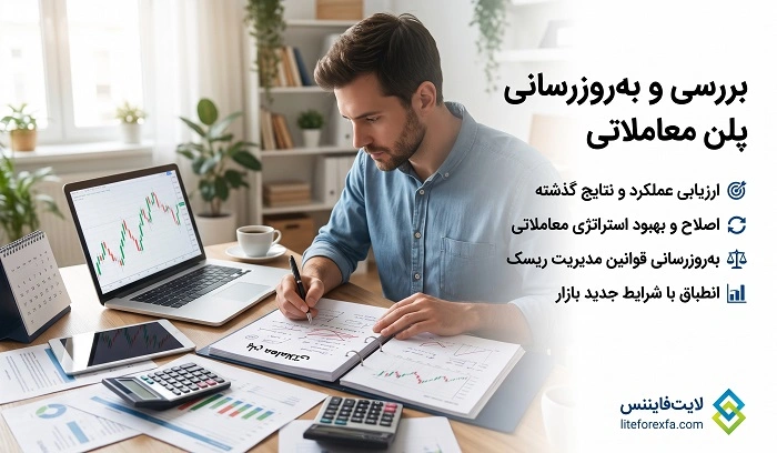 بررسی و بهروزرسانی پلن معاملاتی