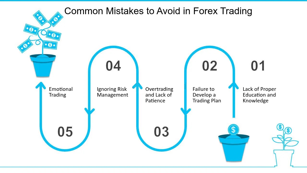 معاملات آتی (Futures Transactions) در فارکس