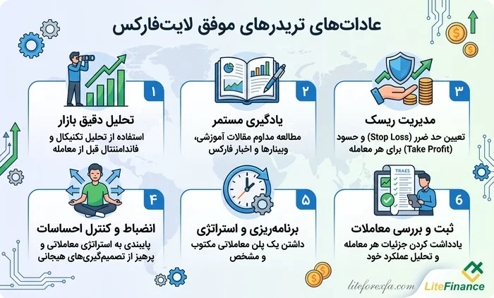مهمترین عادتهای تریدرهای موفق در لایت فایننس