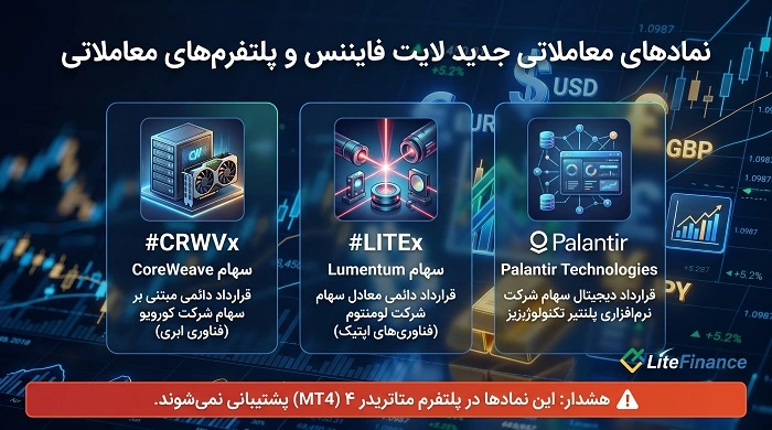 محدودیت ها و ریسکهای مهم معامله دارایی های جدید