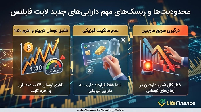 نمادهای جدید اضافه شده و پلتفرم های معاملاتی در لایت فایننس
