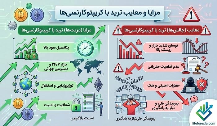  بررسی مزایا و معایب ترید با کریپتوکارنسی‌ها در لایت فارکس