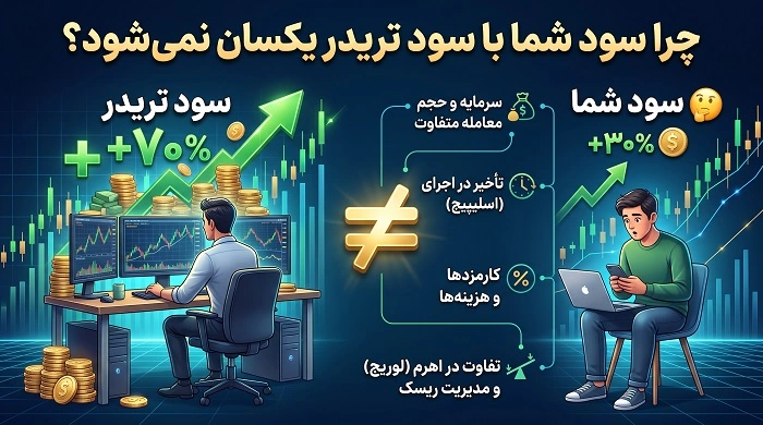 نکتهای از تجربه واقعی: چرا سود شما با سود تریدر یکسان نمیشود؟