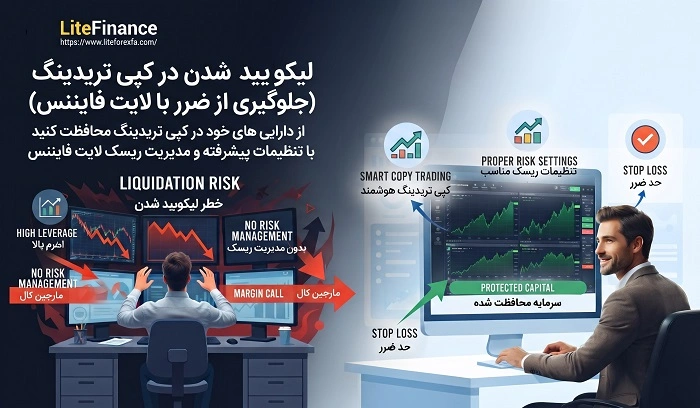 لیکویید شدن در کپی تریدینگ: جلوگیری از ضرر با لایت فایننس
