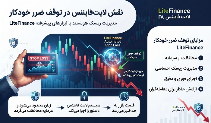 نقش لایت فایننس در توقف ضرر خودکار