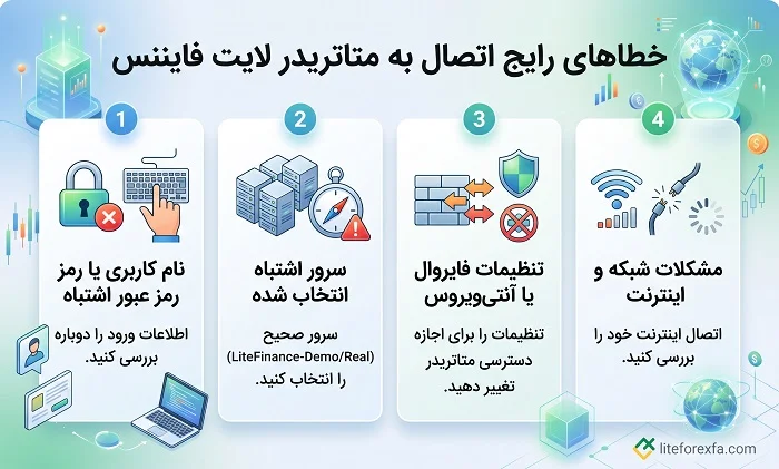 جدول عیبیابی خطاهای رایج اتصال به متاتریدر لایت فایننس
