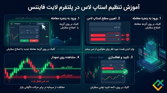آموزش تنظیم استاپ لاس در پلتفرم لایت فایننس