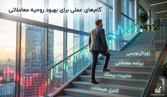 گام های عملی برای بهبود روحیه معاملاتی