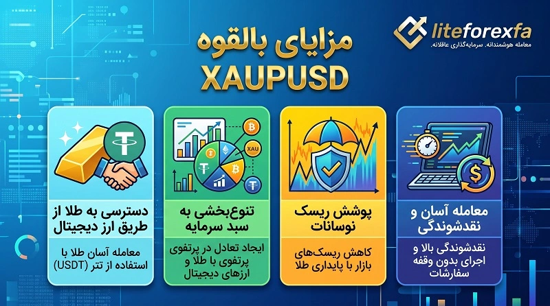 مزایای بالقوه XAUPUSD